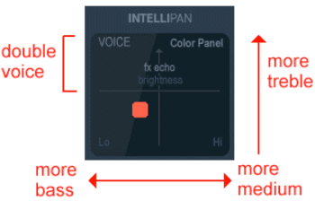 Voicemeeter - Intellipan
